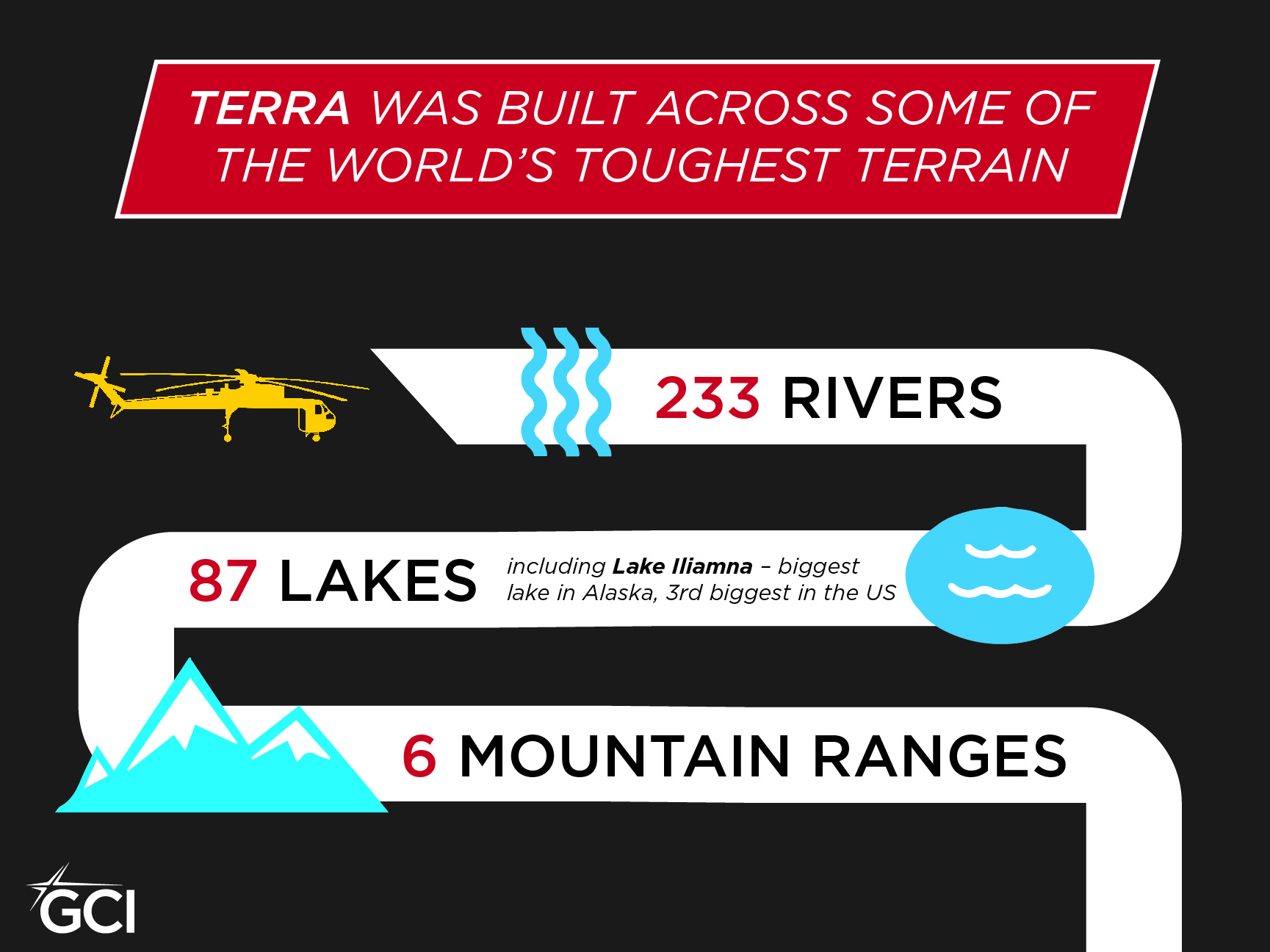 GCI TERRA