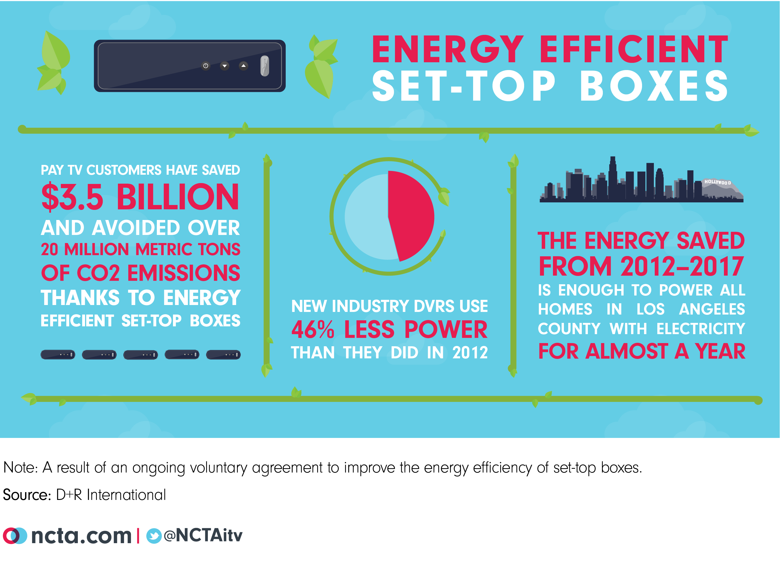 set-top boxes