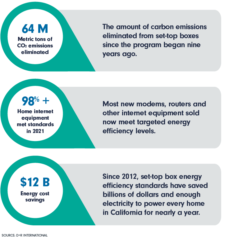 Broadband Stats: Going Green, Saving Money
