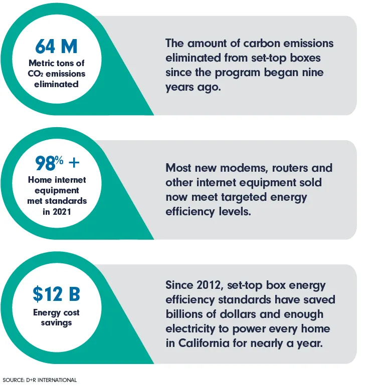 Broadband Stats: Going Green, Saving Money