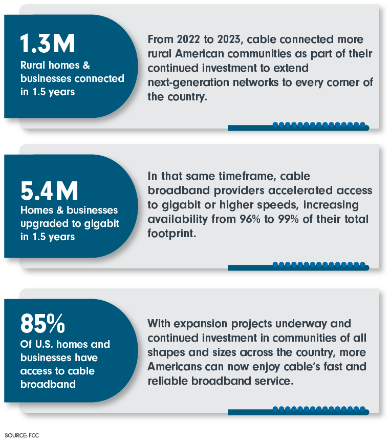 Broadband Stats