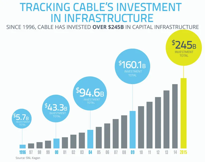 https://www.ncta.com/platform/industry-news/the-building-blocks-of-a-digital-america/