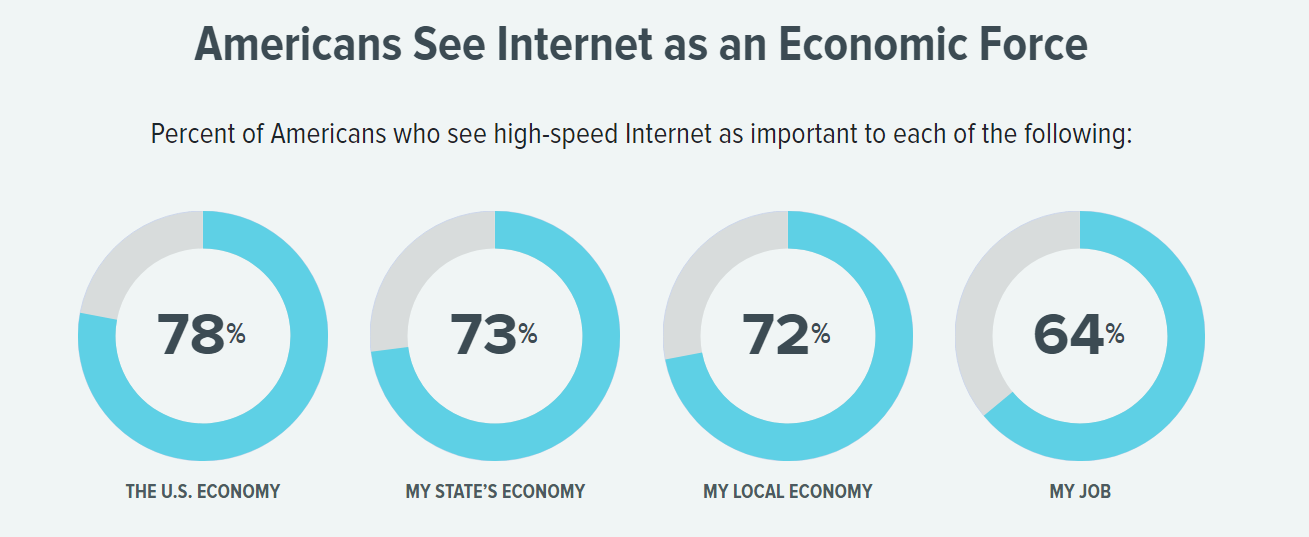 economic impact