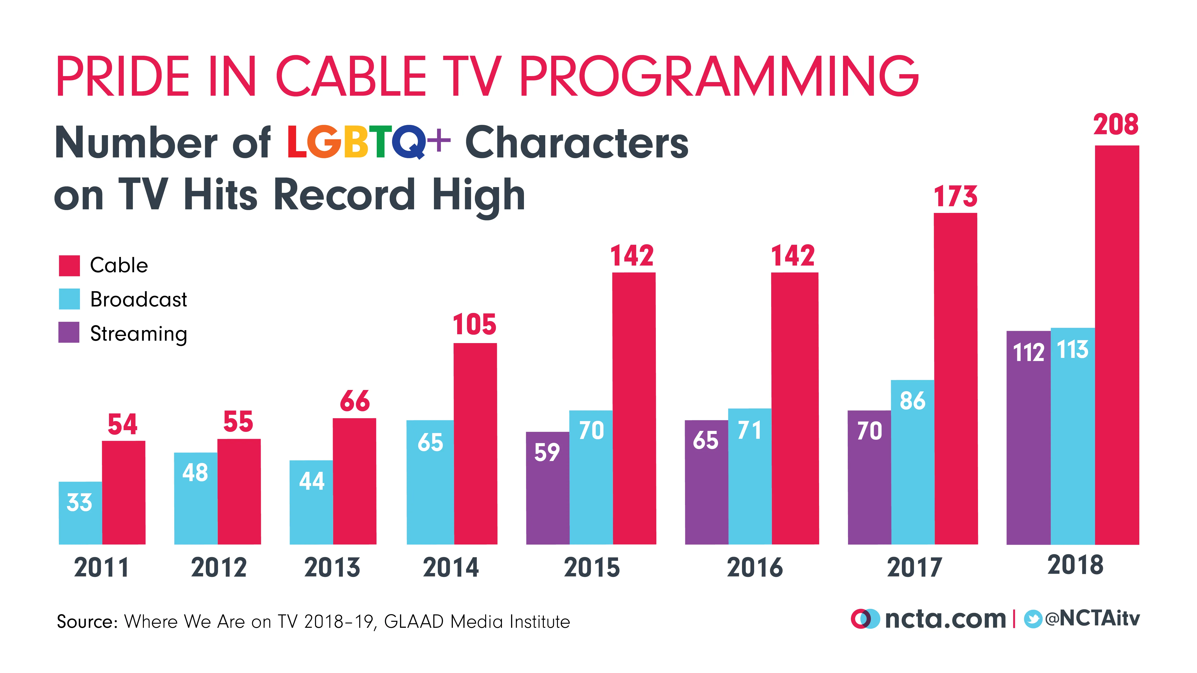 Representation Matters