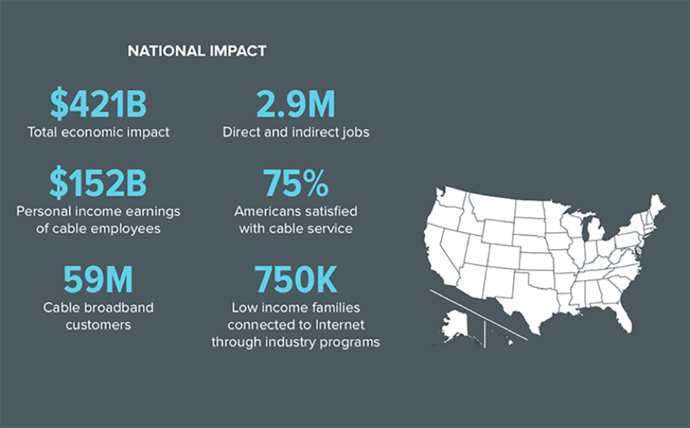 National Impact