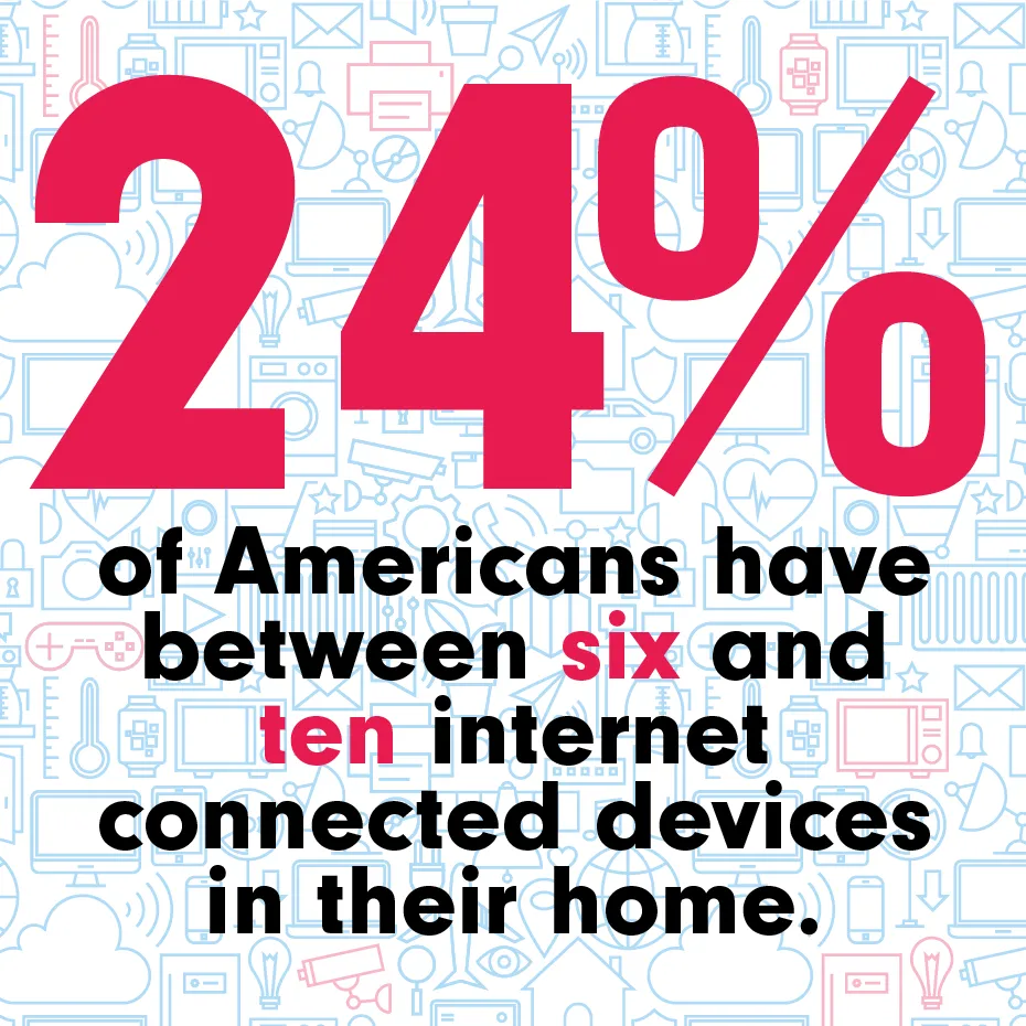 morning_consult_connected_devices_111816_if_v2