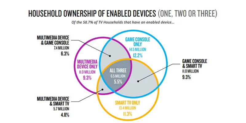 Nielsen Total Audience Report Q2 2017