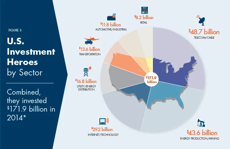 PPI-Investment-Graphic
