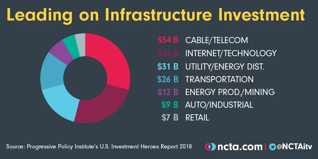 internet connectivity concept