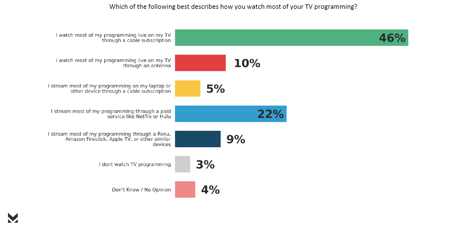 morning consult poll