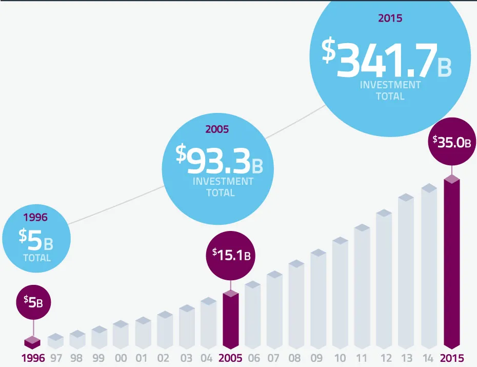 Programming-Investment-2016