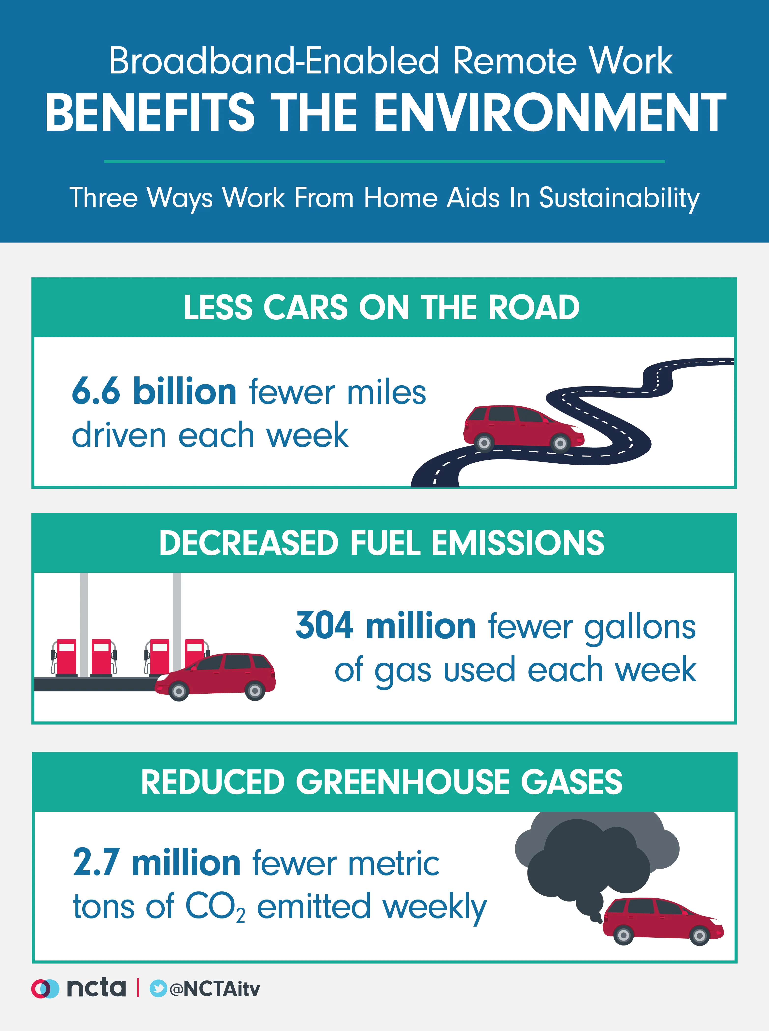 remote work powered by broadband