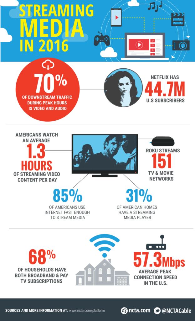 STREAMINGMEDIA-2