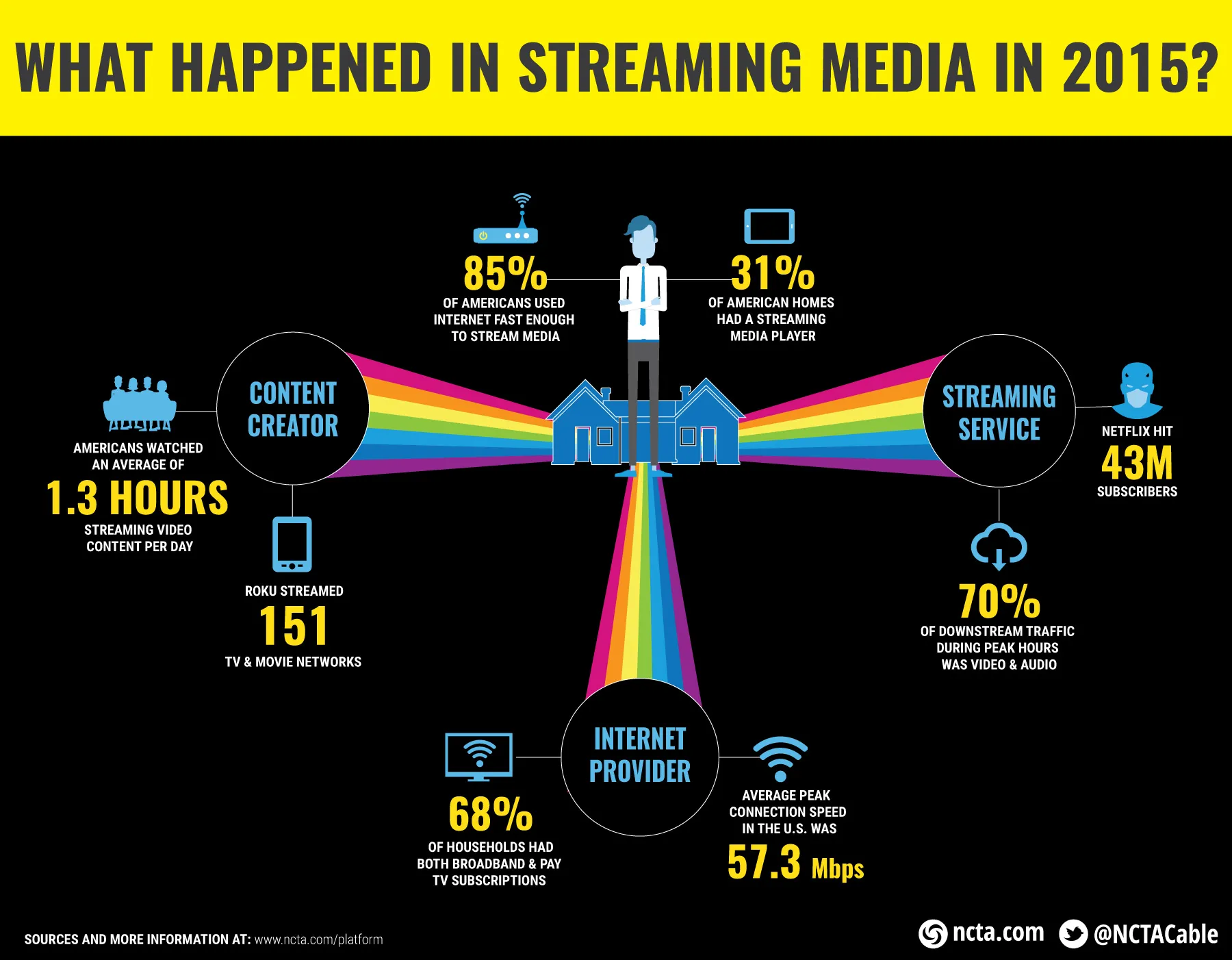 STREAMINGMEDIA_INFOGRAPHIC_1222-v3