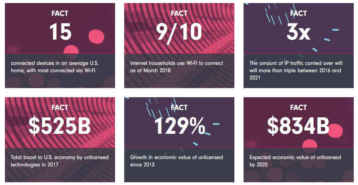Wi-Fi Stats