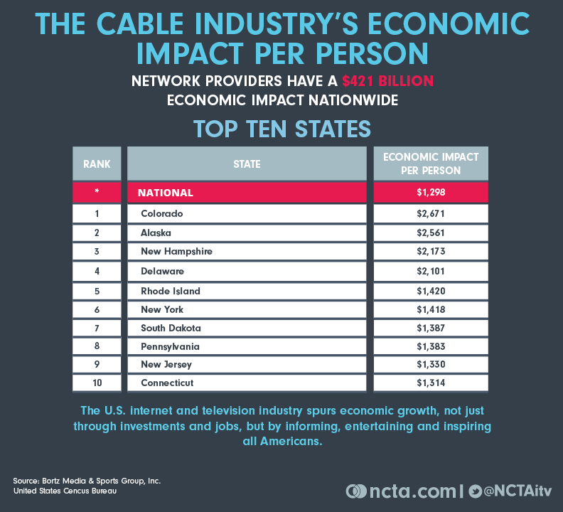 economic impact