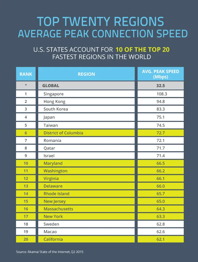Top20Regions_093015-900h