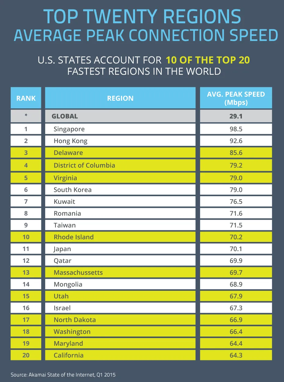 Top20Regions_63015-900