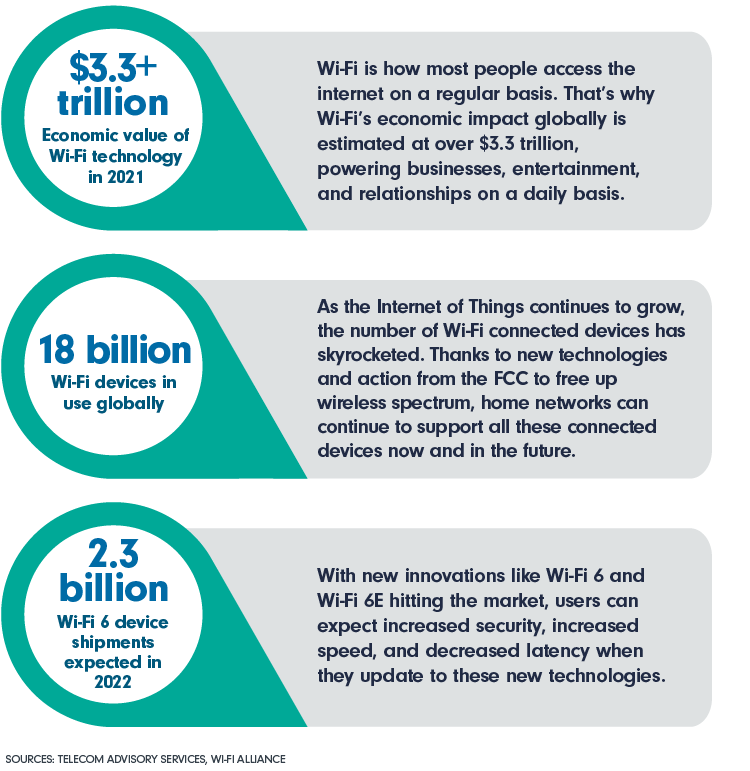 World Wi-Fi Day Stats