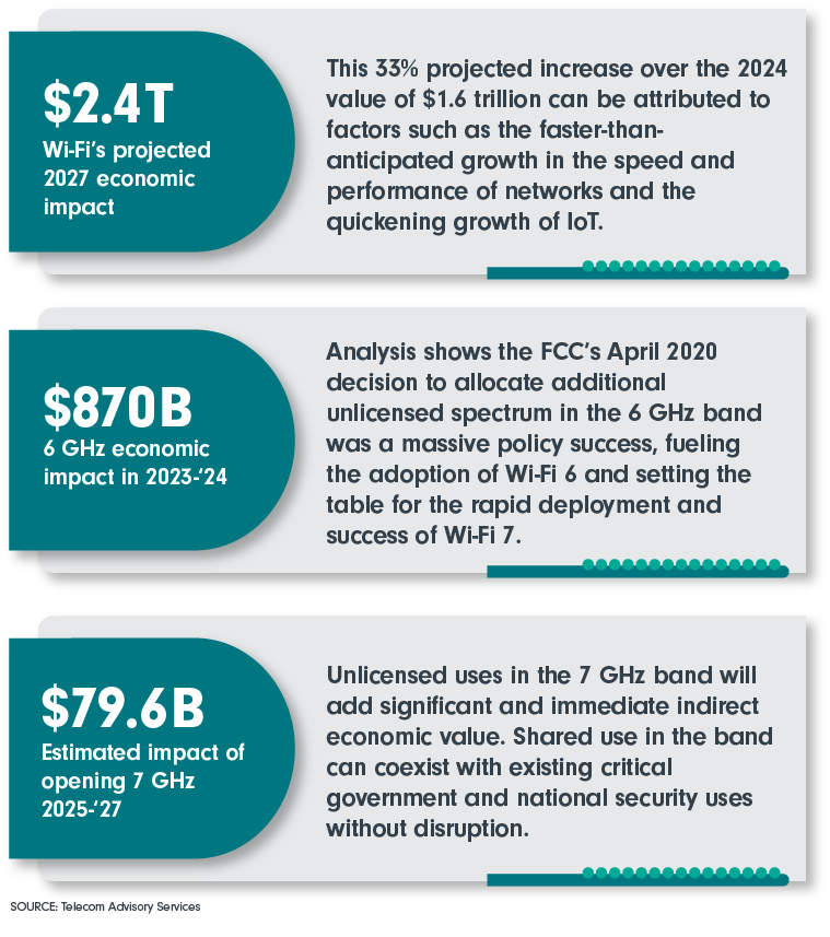 Wifi Economy Stats