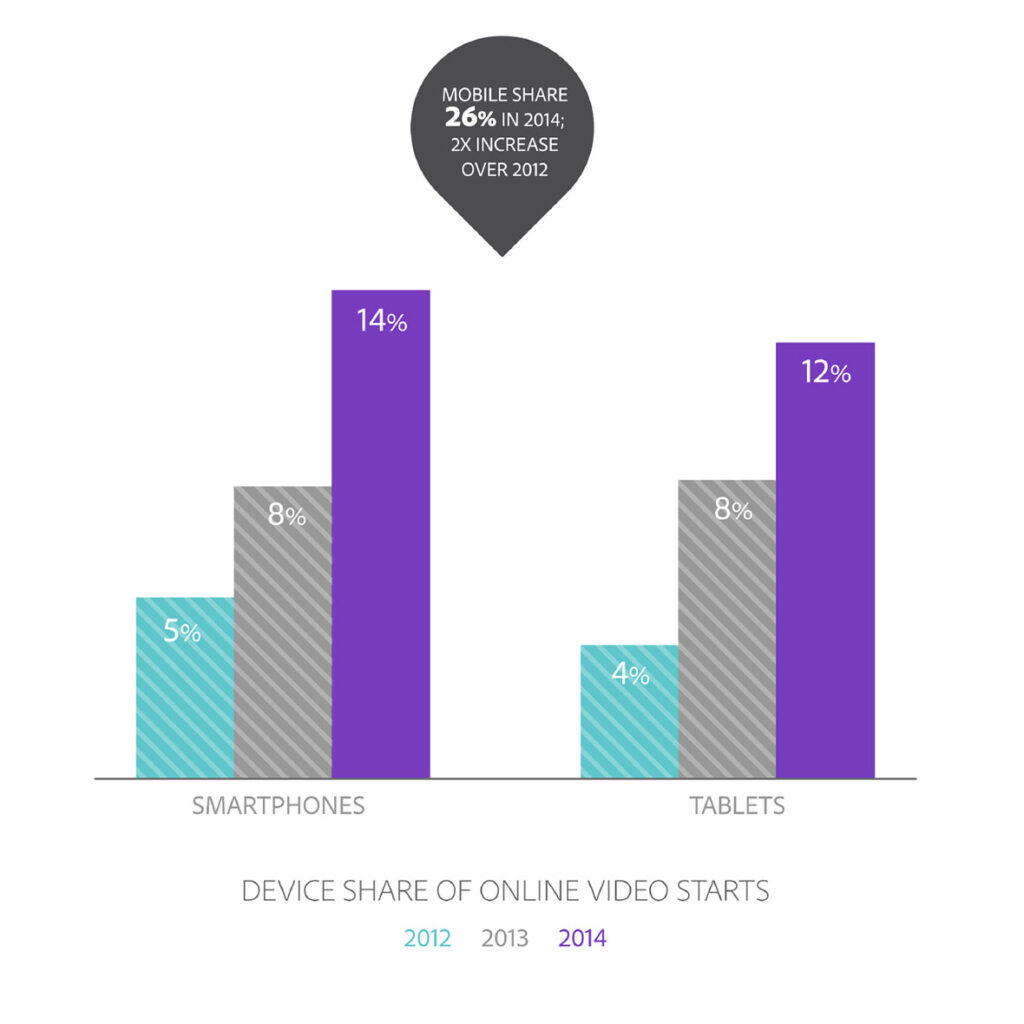 bar-chart-tve