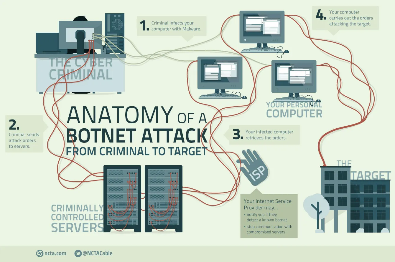 botnet-060215