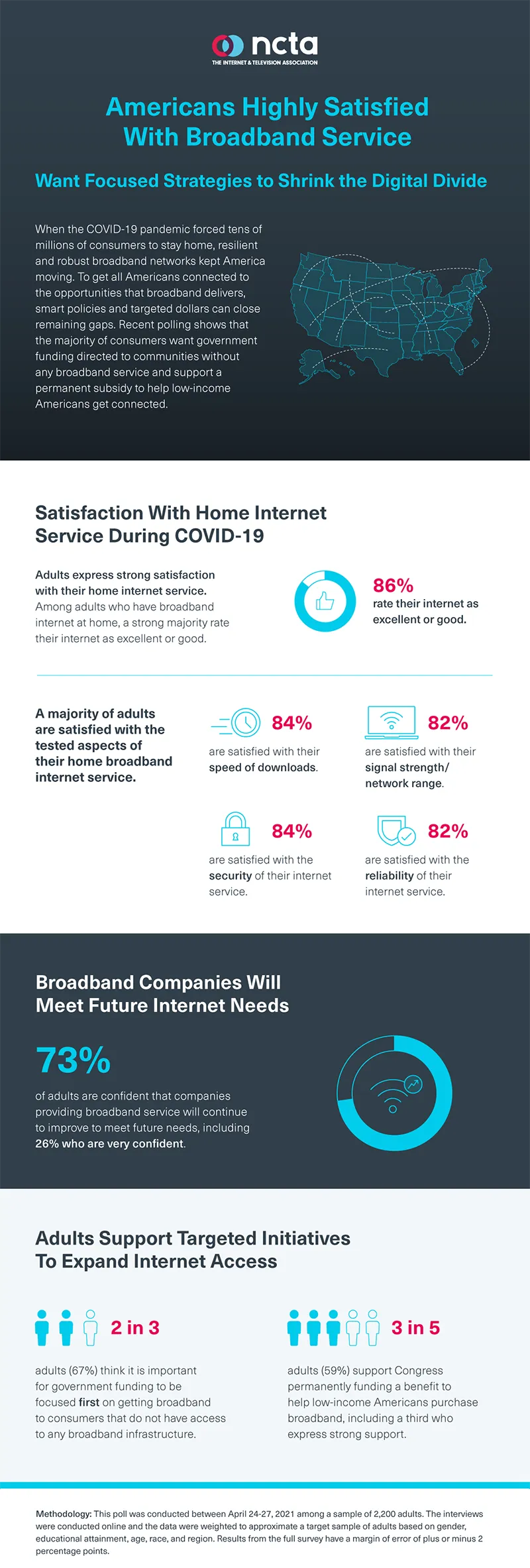 broadband services statistics graphic