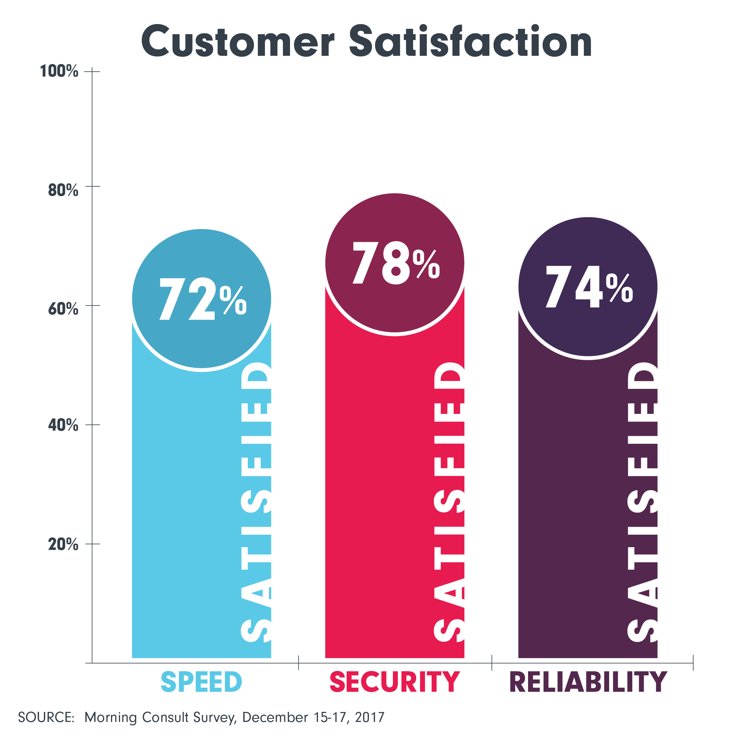 customer satisfaction