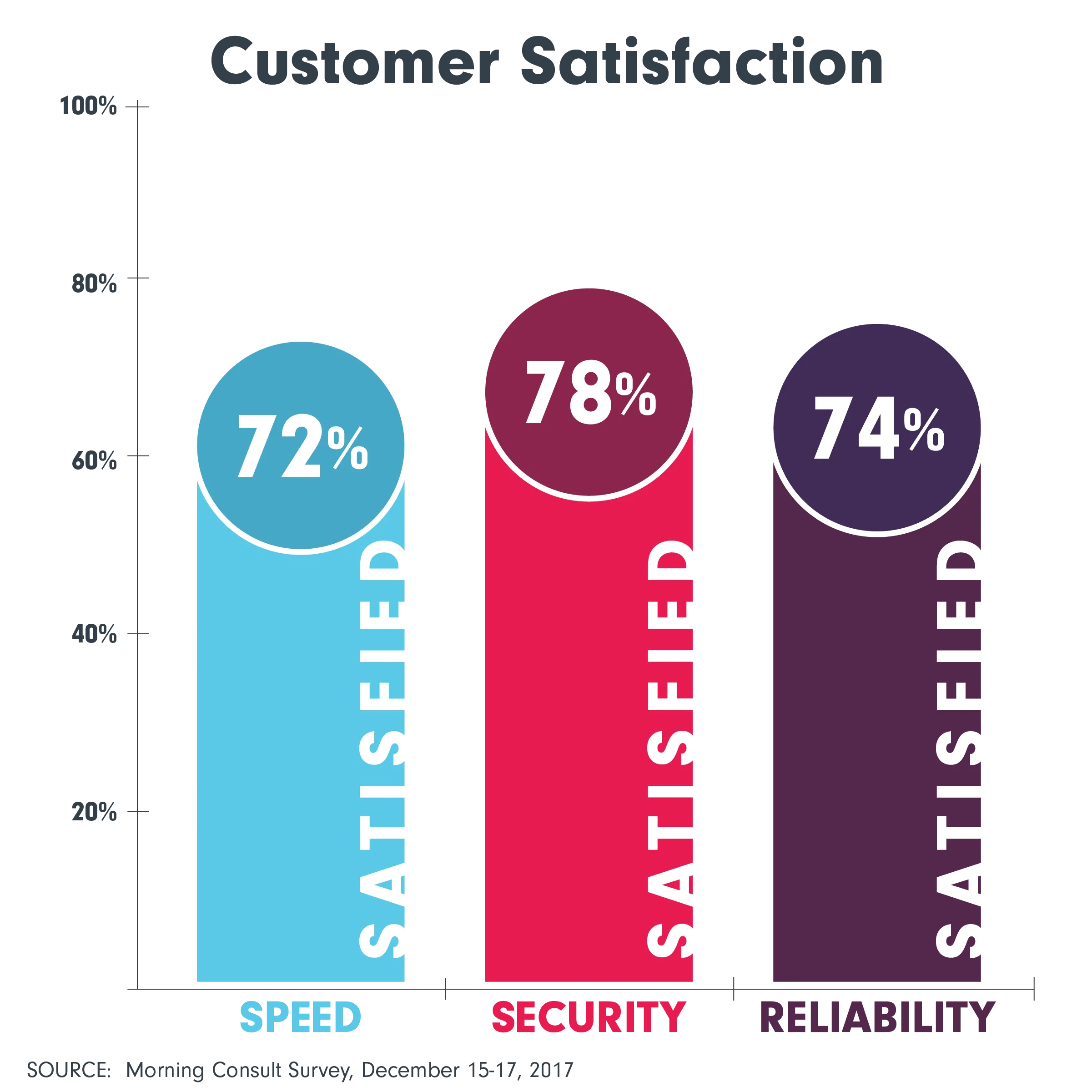 customer satisfaction