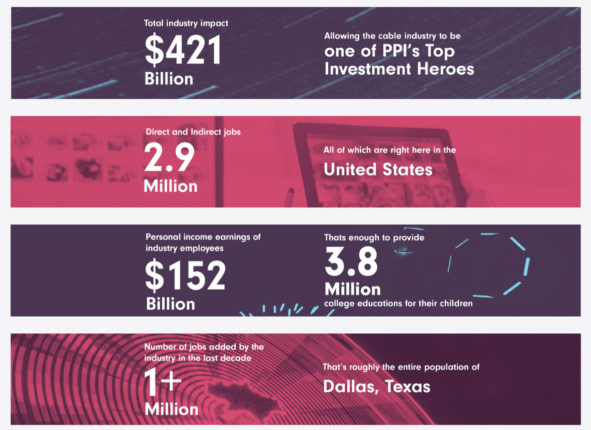 economic impact