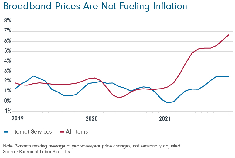 prices
