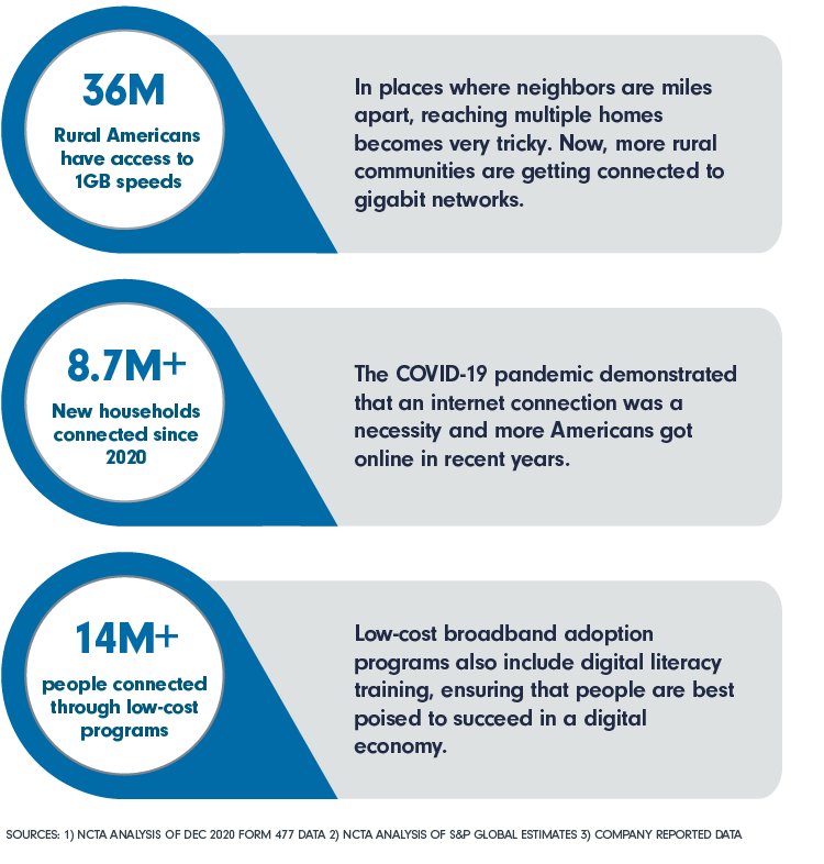 Three stat boxes call out milestones the US has reached in getting more people connected regardless of location